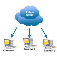 ComputerVault ROI Beats Public Clouds